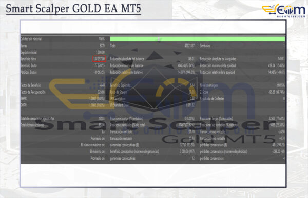 Smart Scalper GOLD EA MT5 Backtest