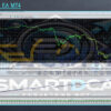 SmartDCA EA MT4 Backtest