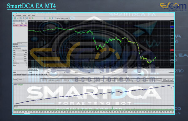 SmartDCA EA MT4 Backtest