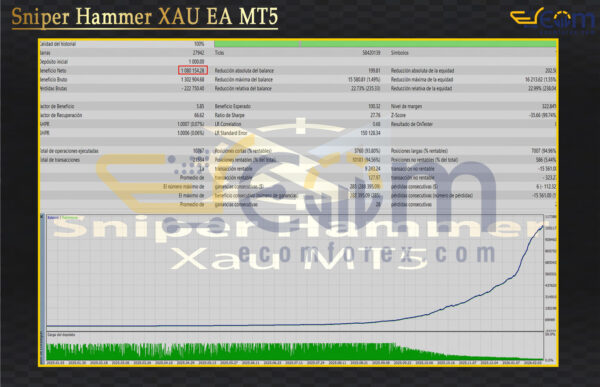 Sniper Hammer XAU EA MT5 Backtest