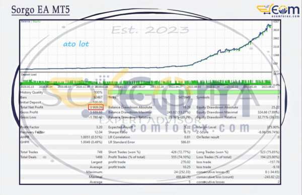 Sorgo EA MT5 Backtest