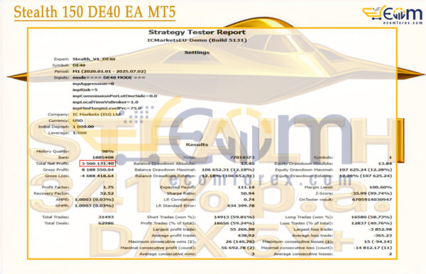 Stealth 150 DE40 EA MT5 Backtests