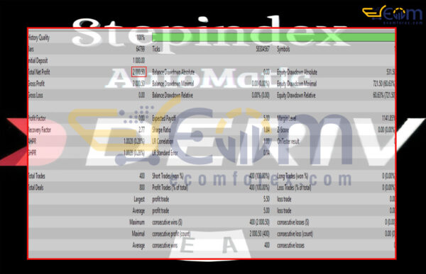 Step index Automatic MT5 Backtest
