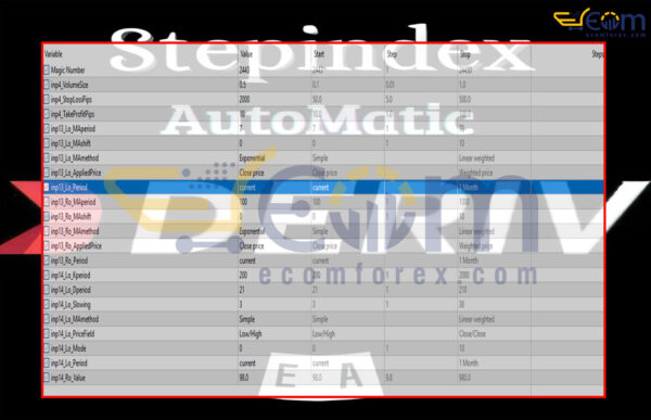 Step index Automatic MT5 Review