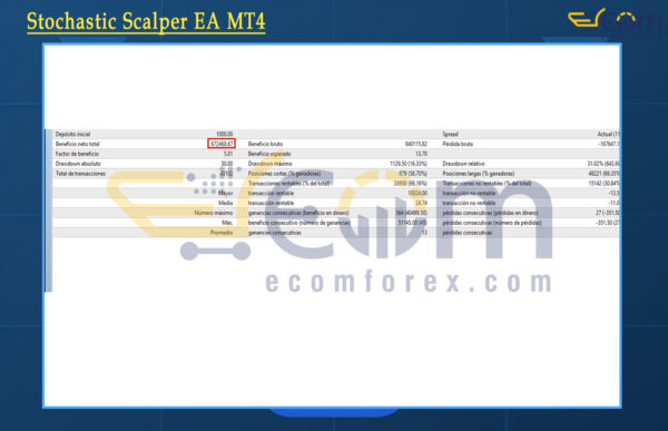 Stochastic Scalper EA MT4 Backtest