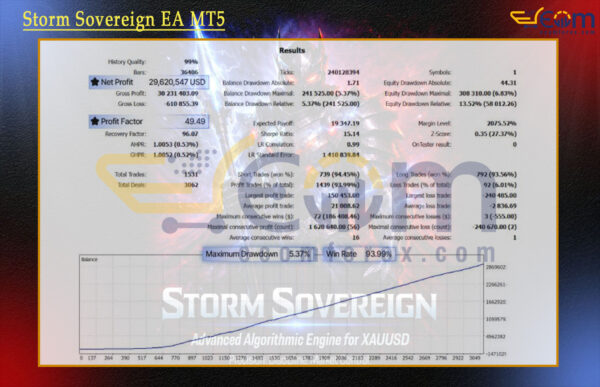 Storm Sovereign EA MT5 Backtest
