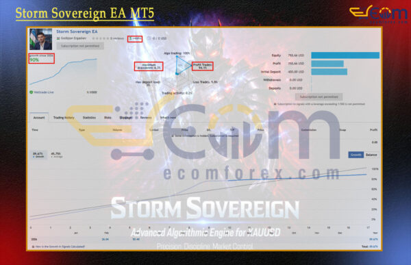 Storm Sovereign EA MT5 Live Signal