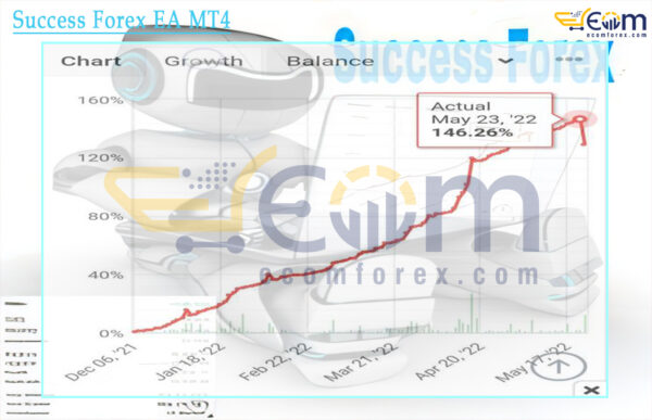 Success Forex EA MT4 Live Result MyfxBook