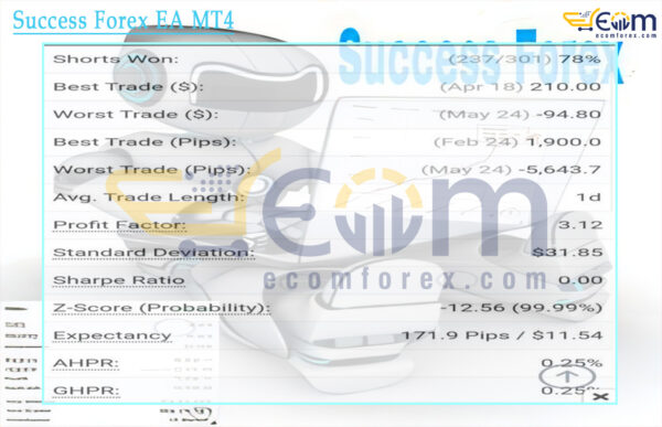 Success Forex EA MT4 Live Signal MyfxBook