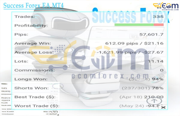 Success Forex EA MT4 Live Signal MyfxBooks