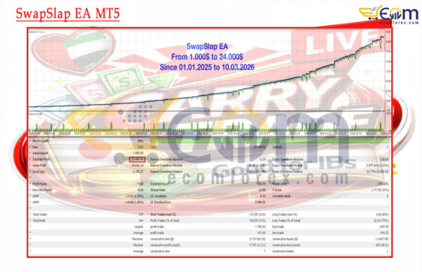 SwapSlap EA MT5 Backtest