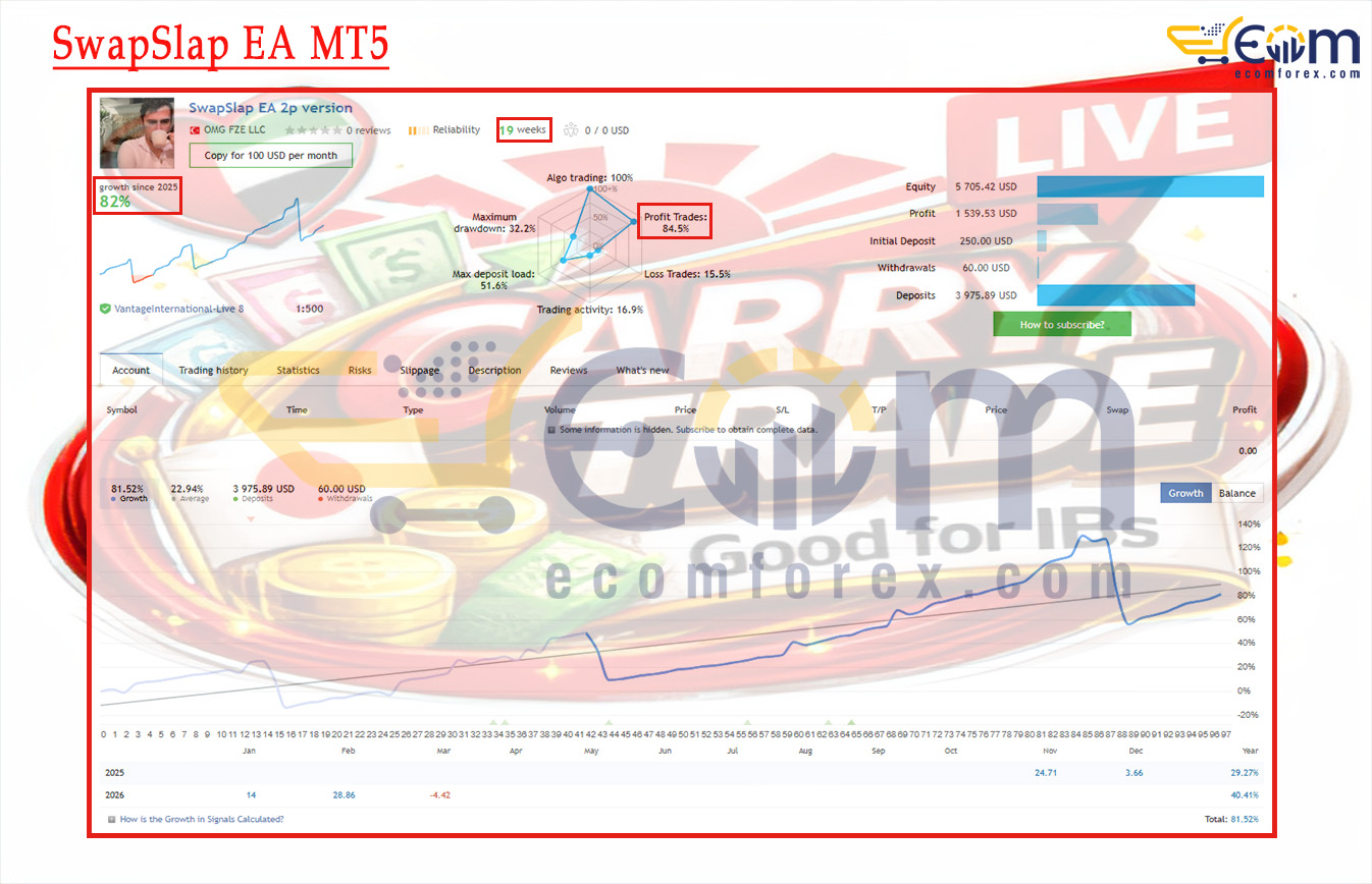 SwapSlap EA MT5 Live Result