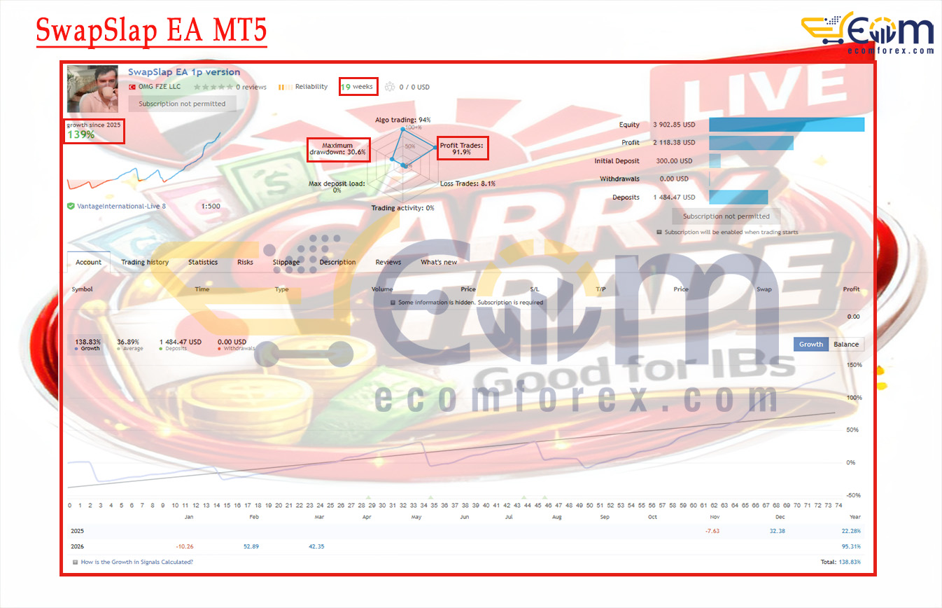 SwapSlap EA MT5 Live Signal