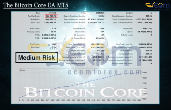 The Bitcoin Core EA MT5 Backtests