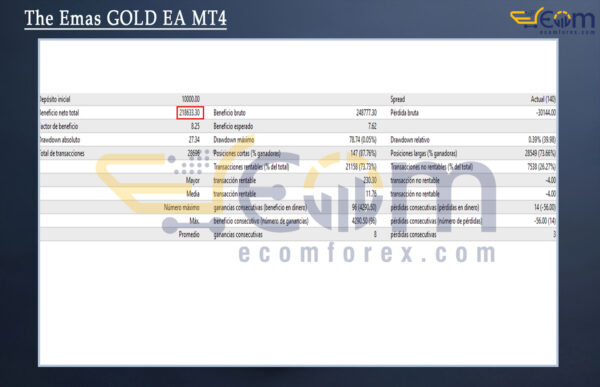 The Emas GOLD EA MT4 Backtest