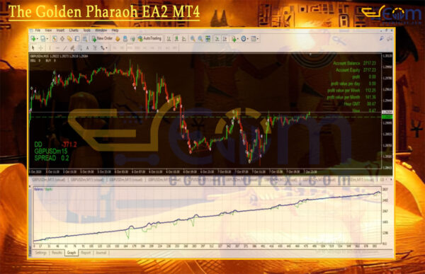The Golden Pharaoh EA2 MT4 Backtest