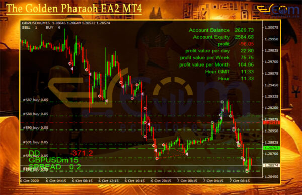 The Golden Pharaoh EA2 MT4 Review