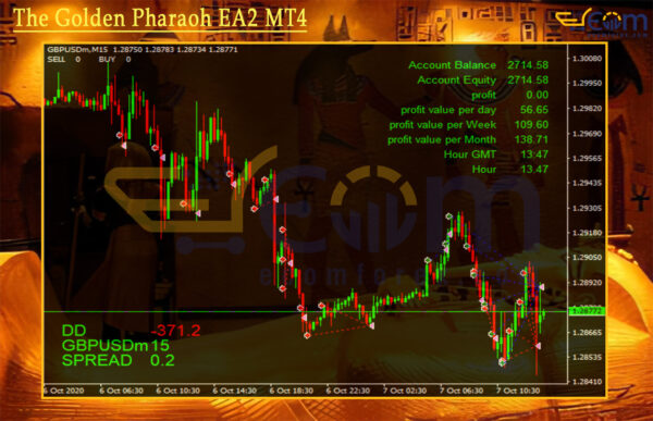 The Golden Pharaoh EA2 MT4 Reviews