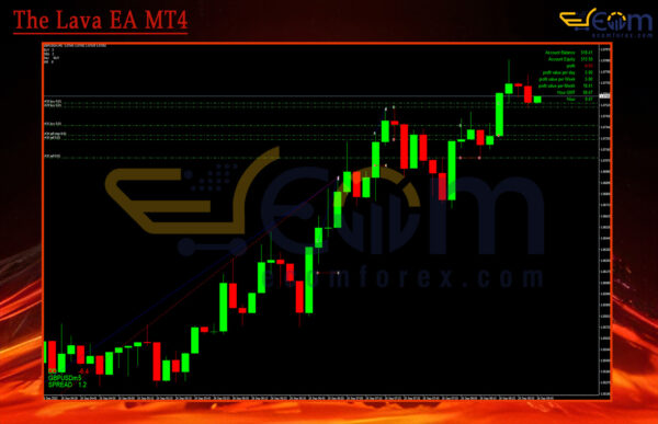 The Lava EA MT4 Reviews