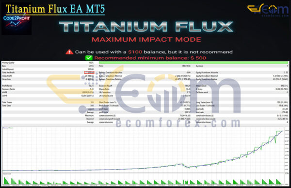 Titanium Flux EA MT5 Backtest