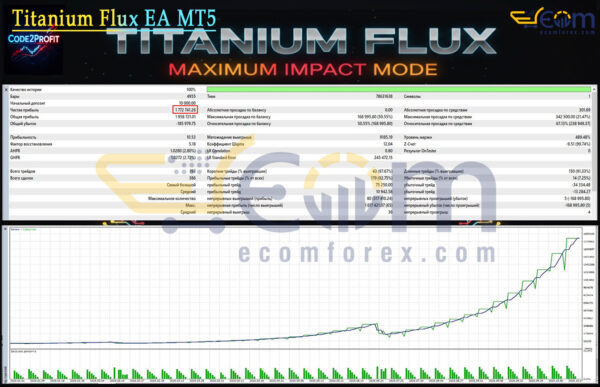 Titanium Flux EA MT5 Backtests