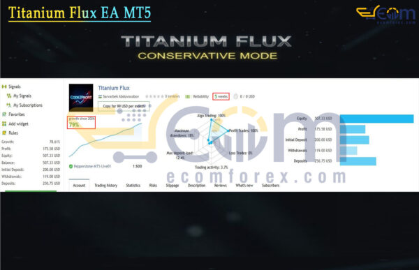 Titanium Flux EA MT5 Live Result