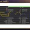 Tma Poc Gold EA MT5 Backtest