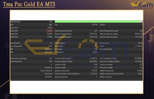 Tma Poc Gold EA MT5 Backtest