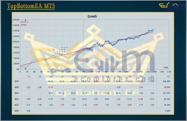 TopBottomEA MT5 Live Result
