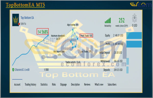 TopBottomEA MT5 Live Signal