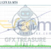 Treasure AI GFX EA MT4 Backtest