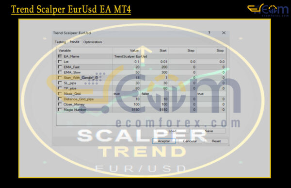 Trend Scalper EurUsd EA MT4 Input