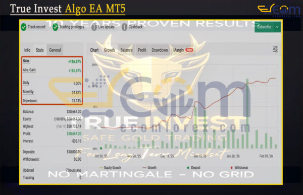 True Invest Algo EA MT5 Live Result MyfxBook
