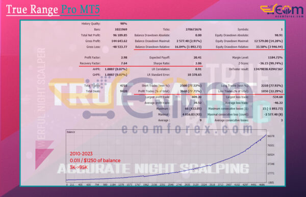 True Range Pro MT5 Backtest Result
