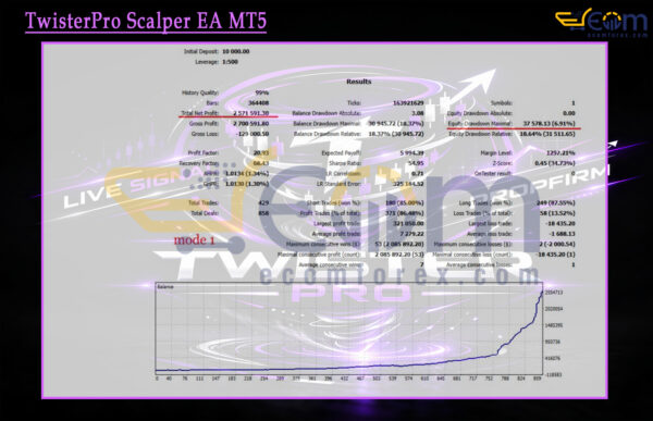 TwisterPro Scalper EA MT5 Backtest