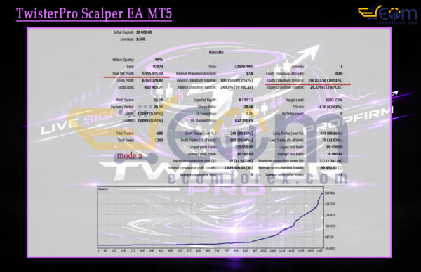 TwisterPro Scalper EA MT5 Backtests