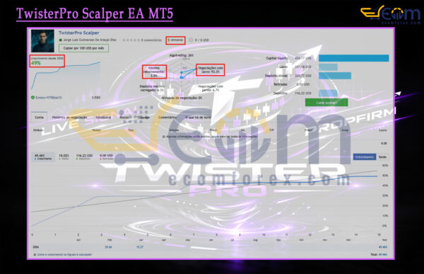 TwisterPro Scalper EA MT5 Live Result