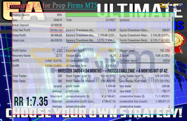 Ultimate EA for Prop Firms MT5 Backtest