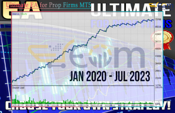 Ultimate EA for Prop Firms MT5 Backtests