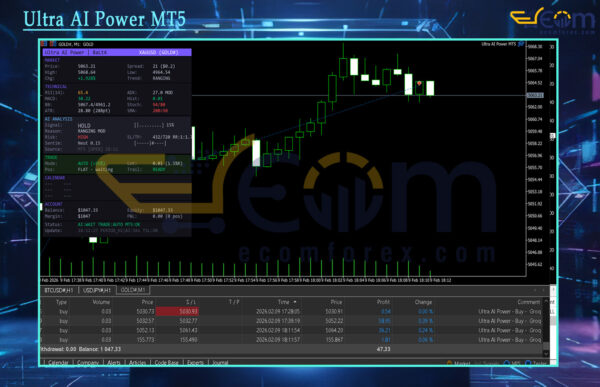 Ultra AI Power MT5 Backtest