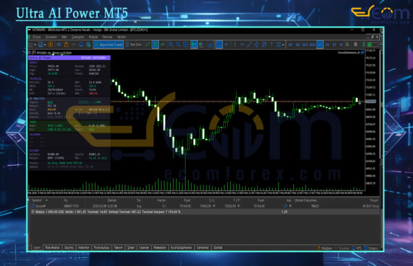 Ultra AI Power MT5 Review