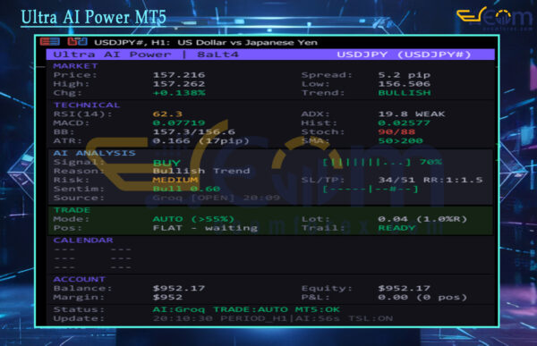 Ultra AI Power MT5 Reviews