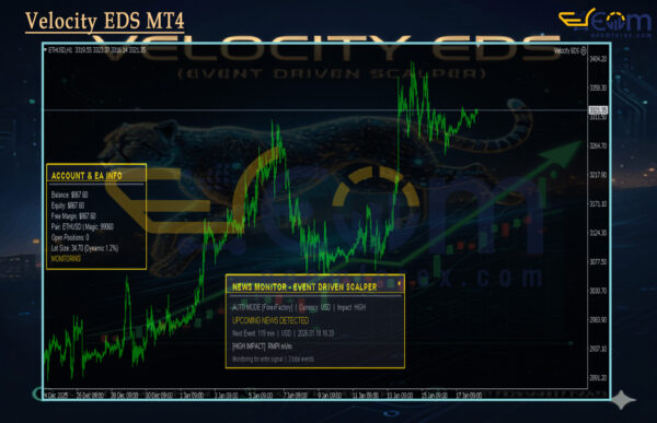 Velocity EDS MT4 Reviews