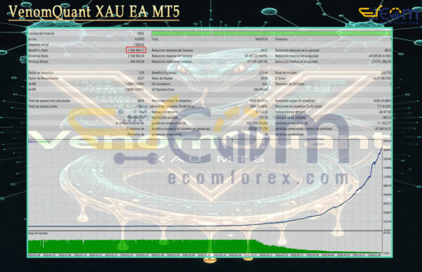 VenomQuant XAU EA MT5 Backtest