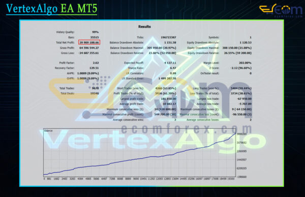 VertexAlgo EA MT5 Backtest