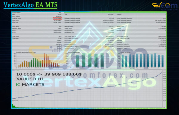 VertexAlgo EA MT5 Backtests