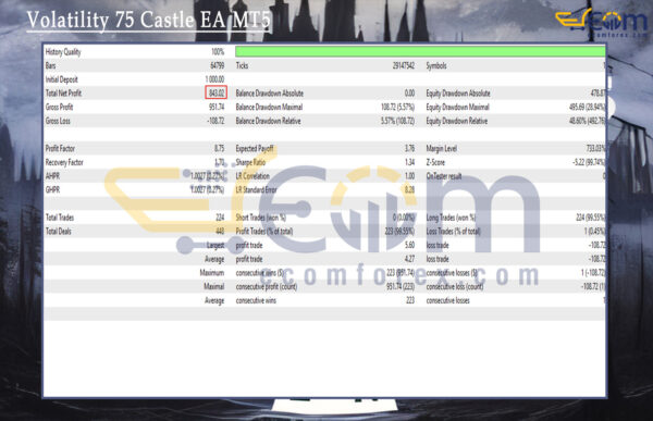 Volatility 75 Castle EA MT5 Backtest
