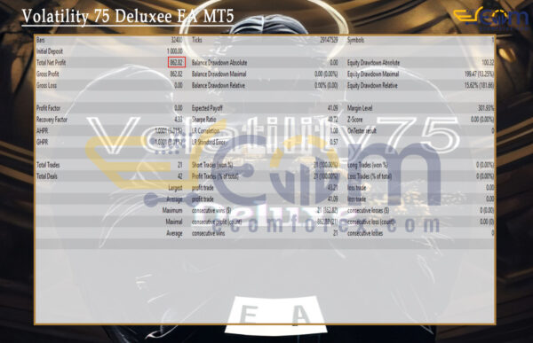 Volatility 75 Deluxee EA MT5 Backtest