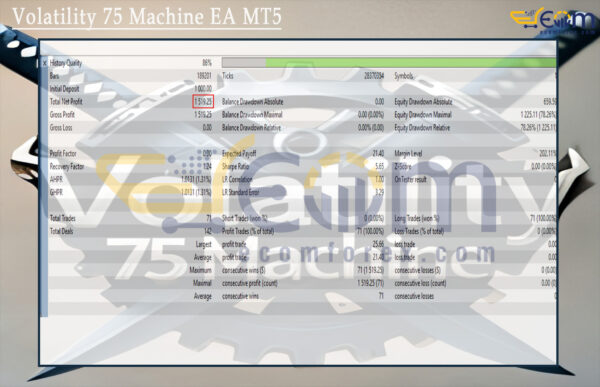 Volatility 75 Machine EA MT5 Backtest