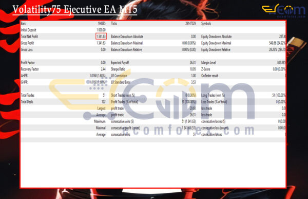 Volatility75 Ejecutive EA MT5 Backtest